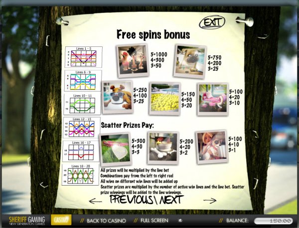 Free Spin Pay Table