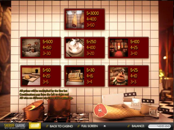 Pay Table