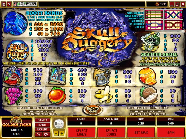 The paytable for Skull Duggery slots