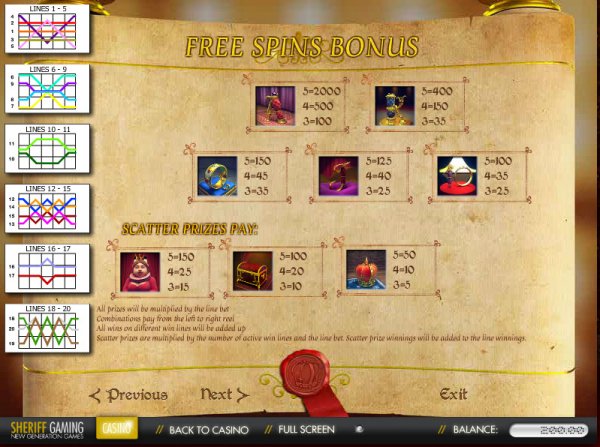 Free Spins Pay Table