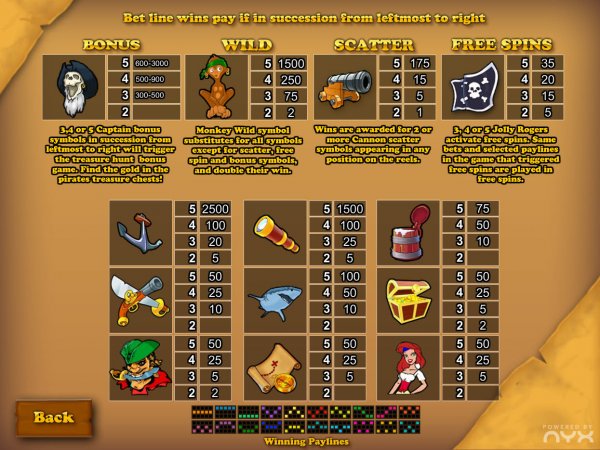 Pirates Curse Pay Table