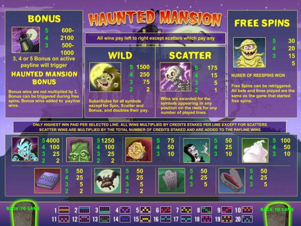 Haunted Mansion Pay Table