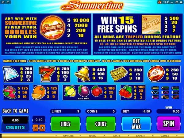 View the Summertime slots payout chart