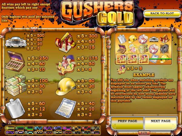 Gushers Gold Features