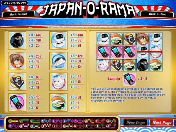 Japan-O-Rama Pay Table