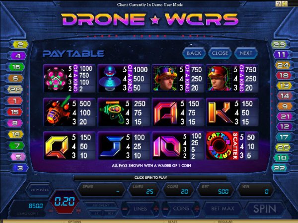 Pay Table