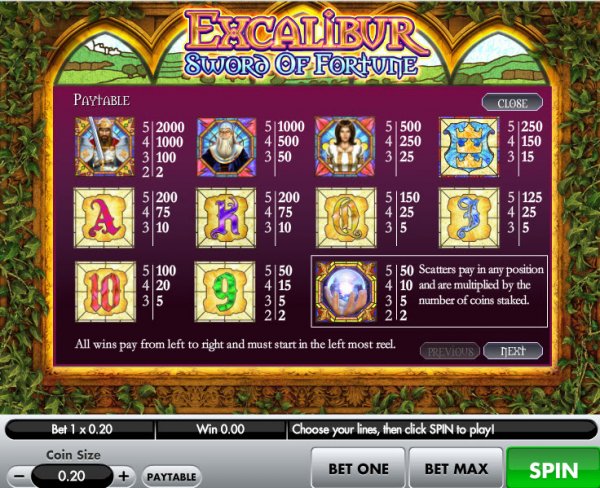 Excalibur Sword of Fortune Slot - Try Playing Online Now Excalibur Sword of Fortune Slot - Try Playing Online Now