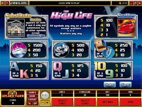 See the payout table for High Life slots