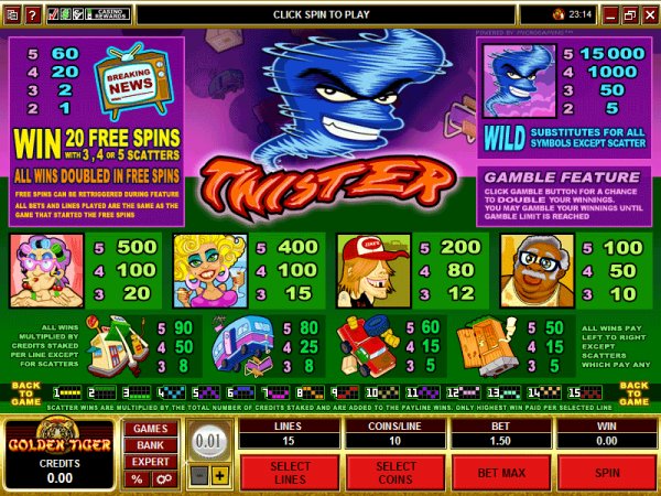 Pay table for Twister slot machine