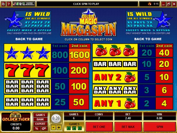 Payout for Megaspin Double Magic Slots