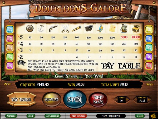Pay Table 