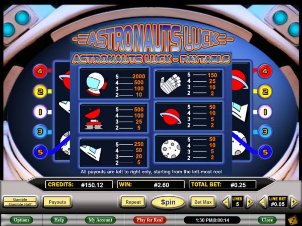Astronaut's Luck Payouts