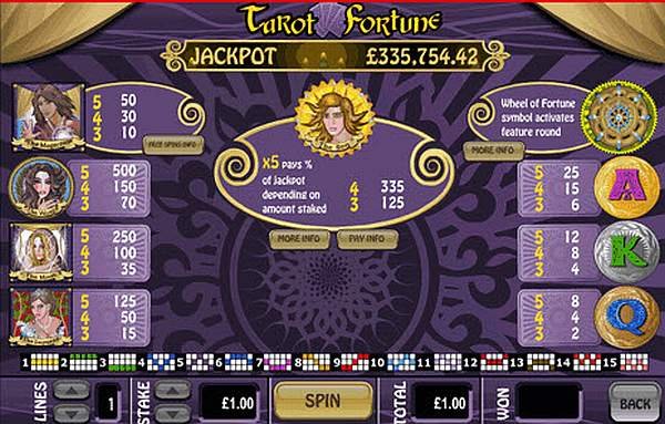 Tarot Fortune Pay Table