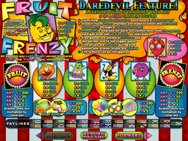 Pay out table for Fruit Frenzy slots