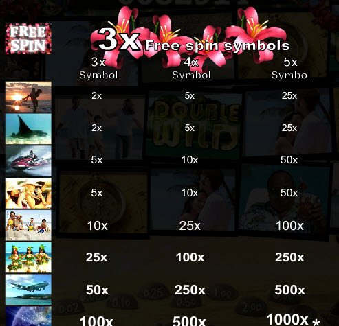 3 Scatters Free Spins Paytable
