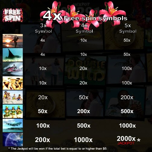 4 Scatters Free Spins Paytable