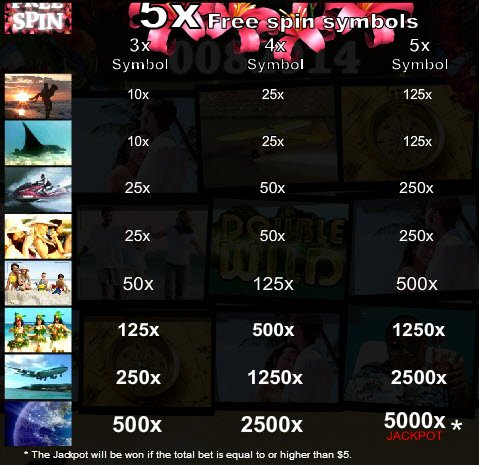 5 Scatters Free Spins Paytable