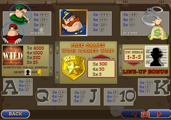 Pay Table