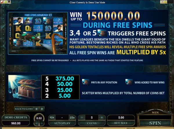 Scatters and Free Spins