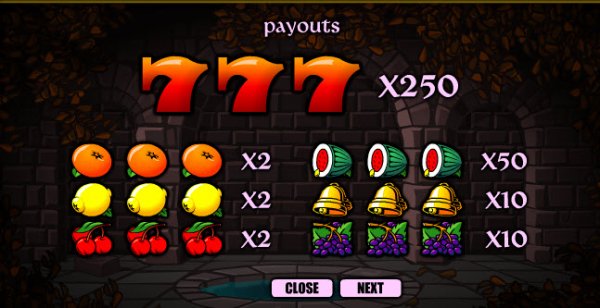 Payouts
