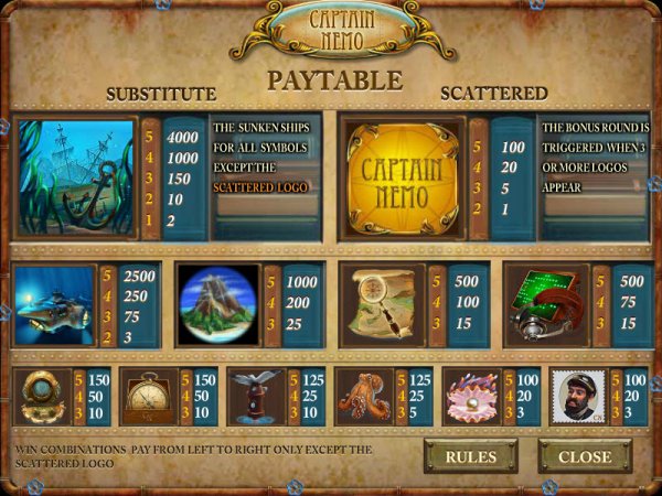 Pay Table