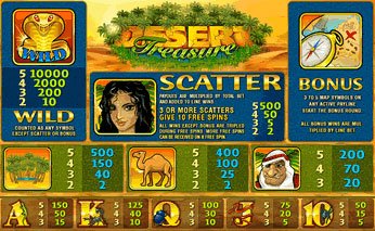 Screenshot of Desert Treasure slots.