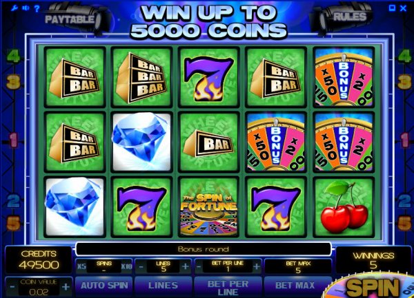 The Spin of Fortune Slots
