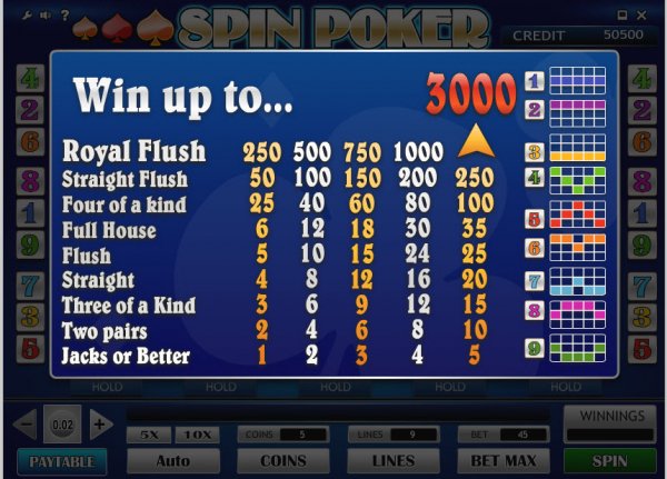Spin Poker Pay Table