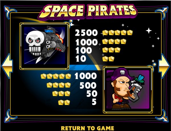 Space Pirates Slots Pay Table I