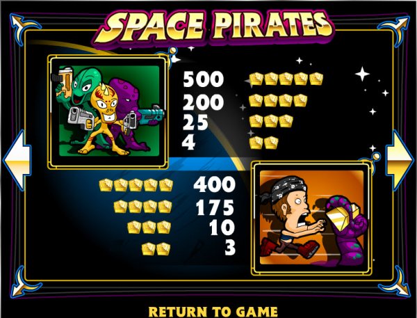 Space Pirates Slots Pay Table II