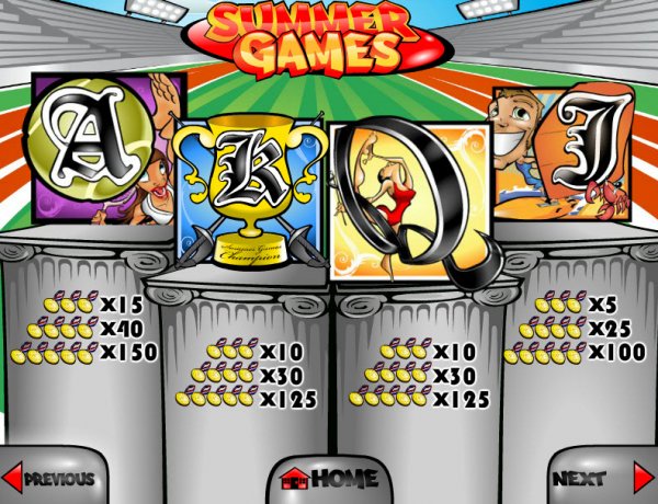 Summer Games Slots Pay Table II