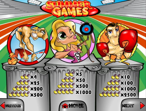 Summer Games Slots Pay Table III