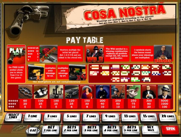 Cosa Nostra Slots Pay Table