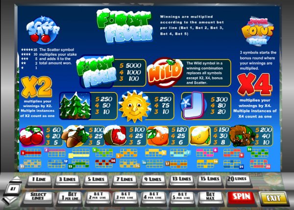 Forest Fever Slots Pay Table