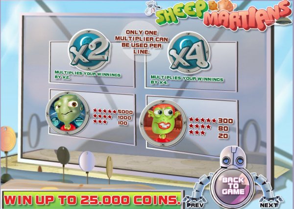 Sheep & Martians Slots Multipliers and Pays