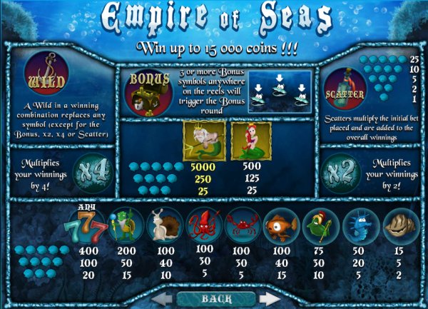 Empire of Seas Slots Pay Table