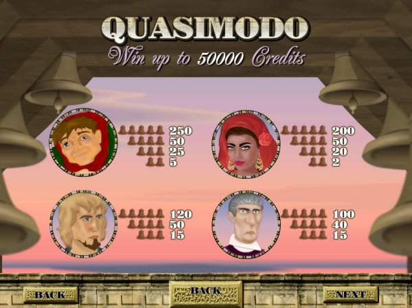 Quasimodo Progressive Slots Pay Table