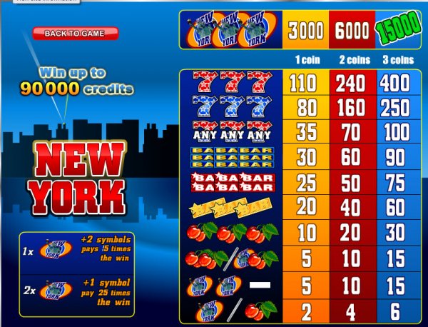 New York Slots Pay Table