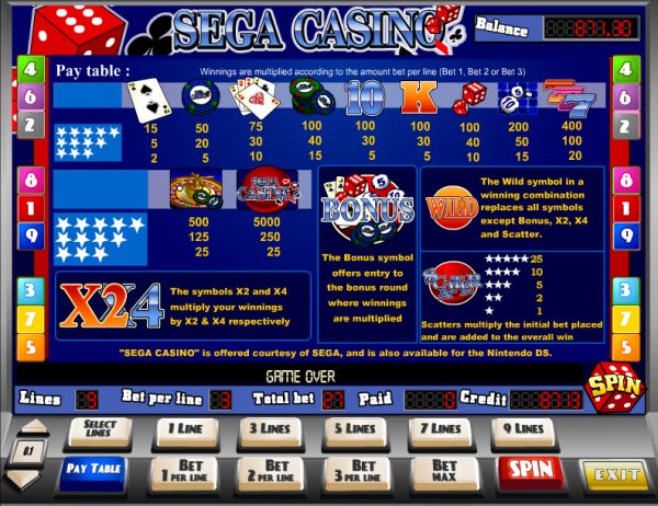 Sega Casino Slots Pay Table
