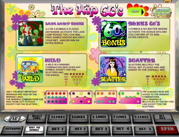 The Hip 60's Slots Features