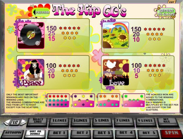 The Hip 60's Slots Pay Table II
