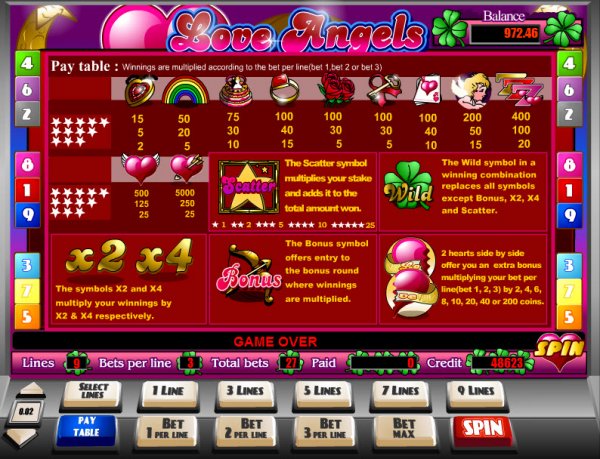 Love Angels Slots Pay Table