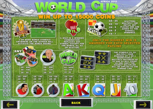 World Cup Slots Pay Table