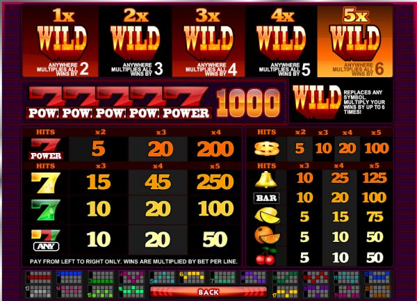 Wild Power Boost Slots Payouts