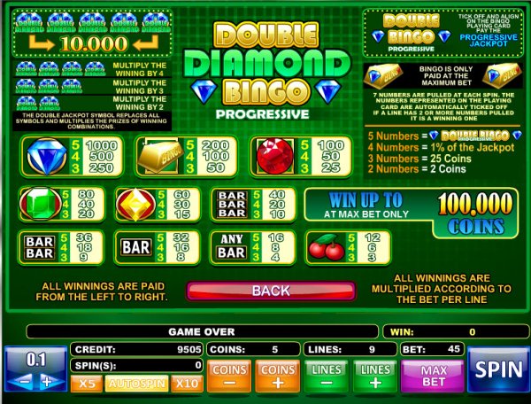Double Diamond Bingo Slots Pay Table