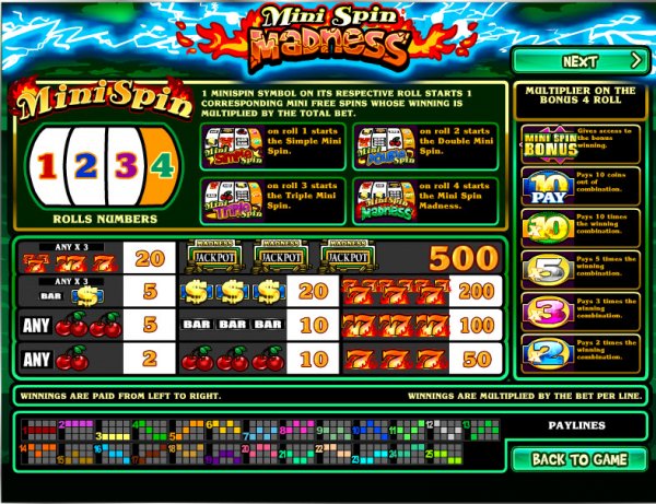 Mini Spin Madness Slots Pay Table