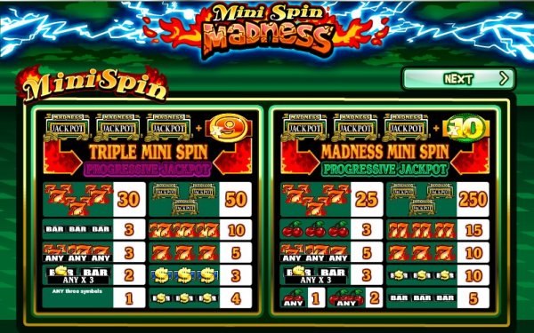 Mini Spin Madness Slots Mini Reels II