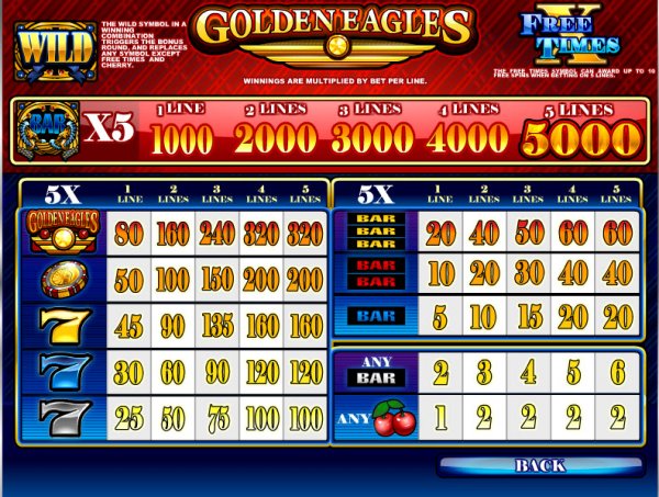 Golden Eagles Slots Pay Table