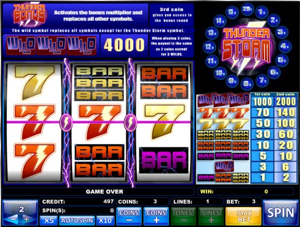 Thunder Storm Slots