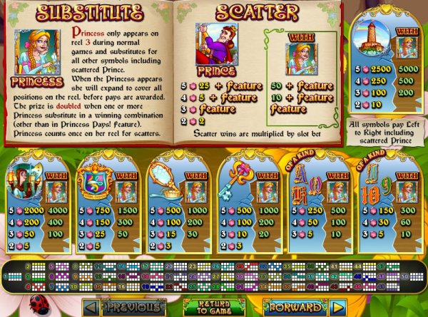 Hairway to Heaven Slots Pay Table